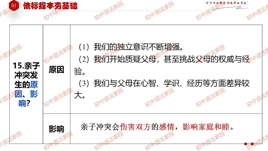 2026年中考一轮复习道德与法治 专题3 师长情谊(七上) 第14张
