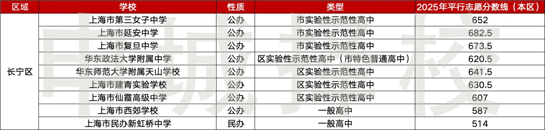 准中考家庭速存|上海 16 区高中最全汇总~ 第13张