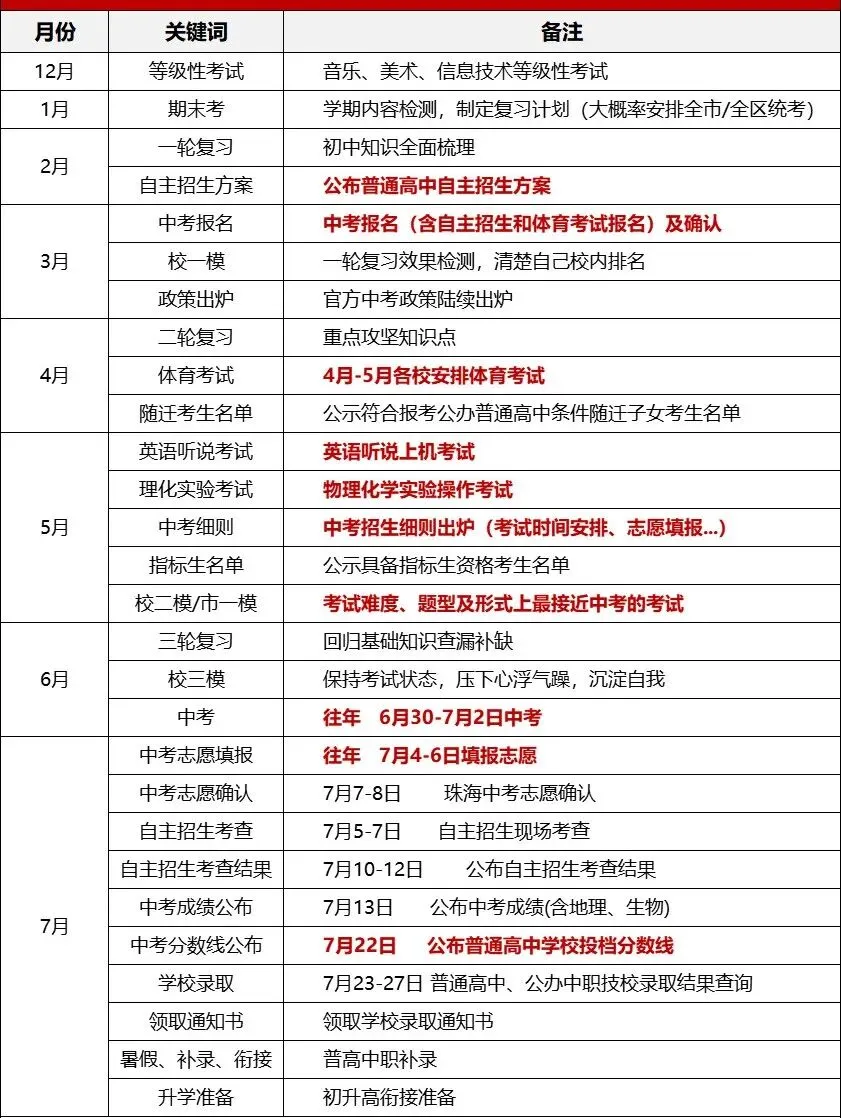 2026中考倒计时!这些关键节点+影响事件,初三家长必存! 第1张