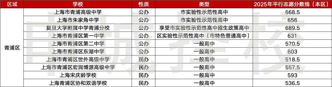 准中考家庭速存|上海 16 区高中最全汇总~ 第18张