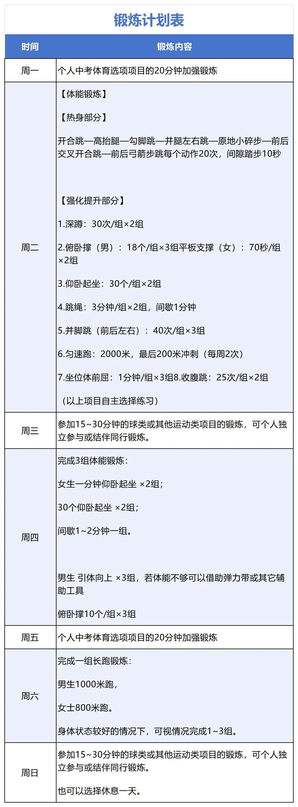 寒假“动”起来!中考体育提升计划,助你赢在“中考第一关” 第17张