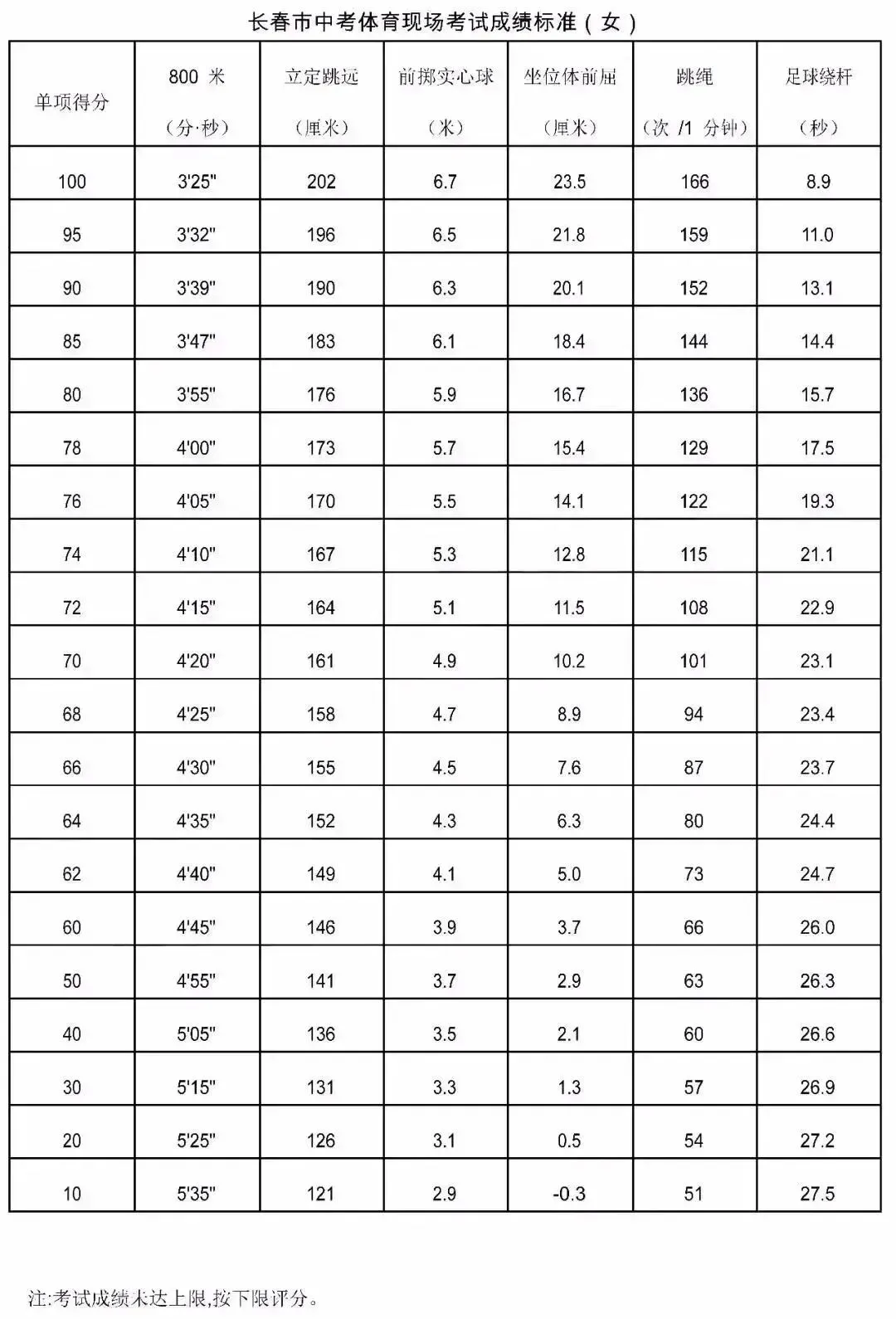 寒假“动”起来!中考体育提升计划,助你赢在“中考第一关” 第33张