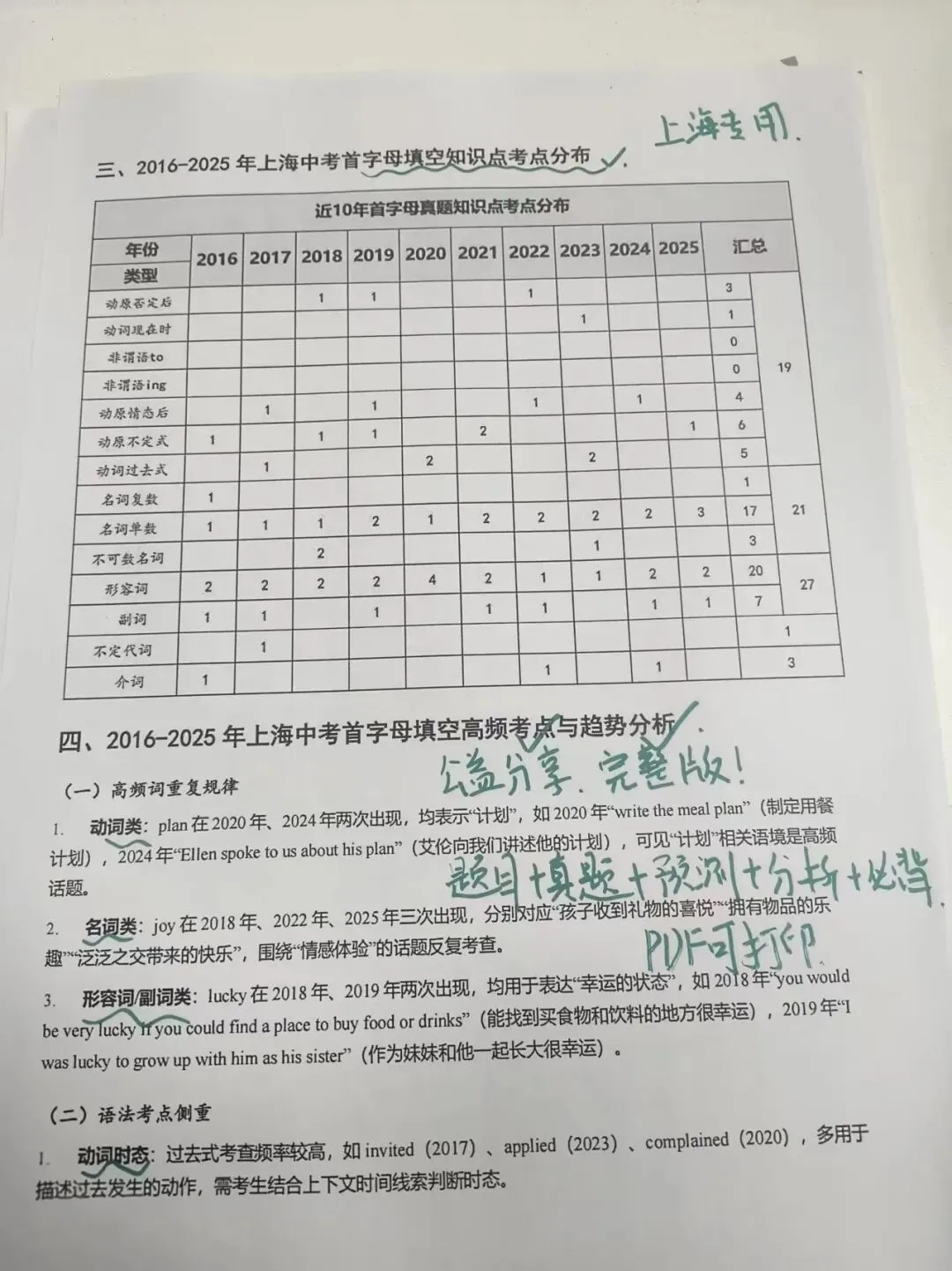 上海初三一模中考首字母填空答题攻略及常考词汇集合!考前2小时刷完! 第4张