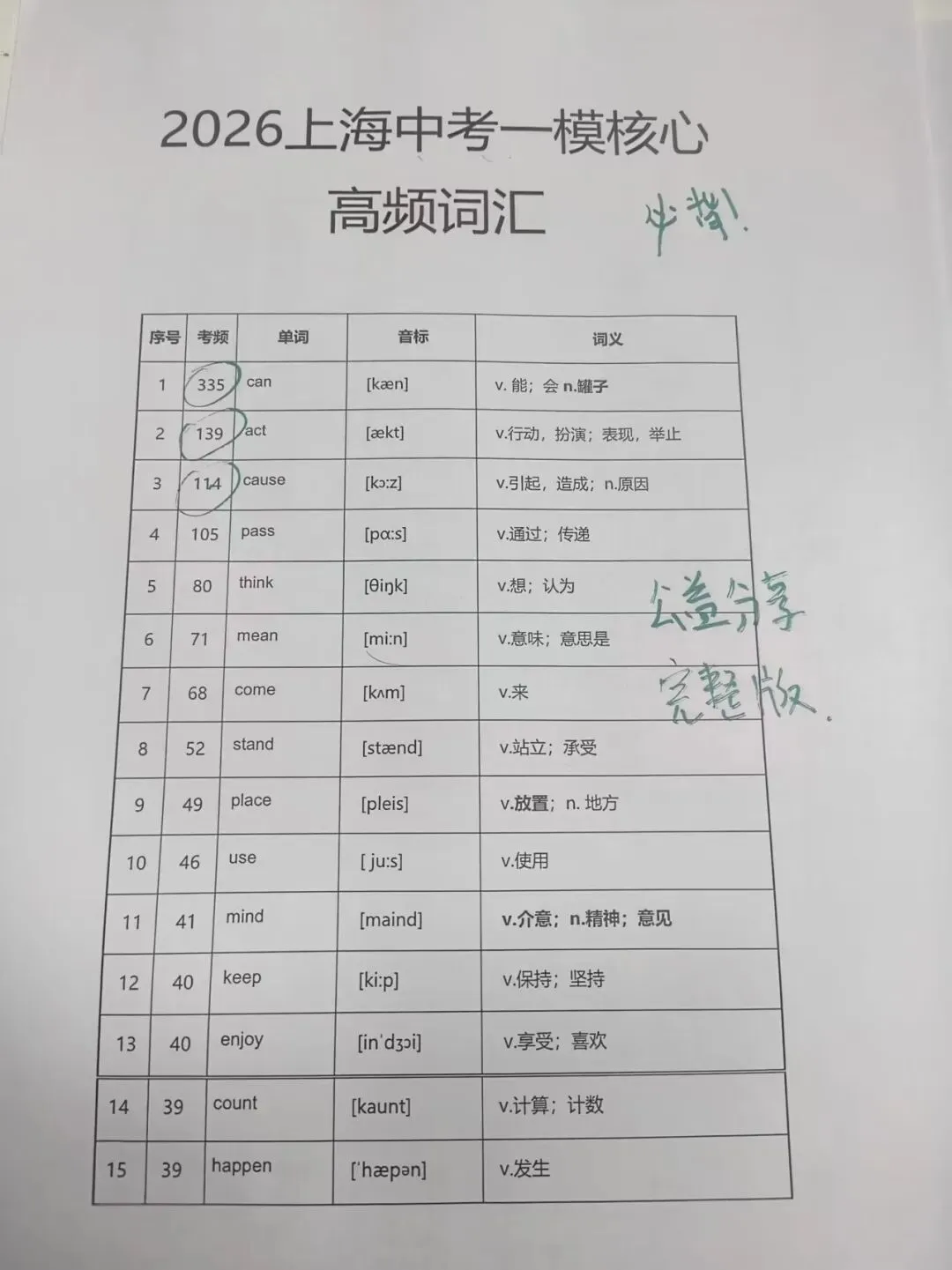 上海初三一模中考首字母填空答题攻略及常考词汇集合!考前2小时刷完! 第6张