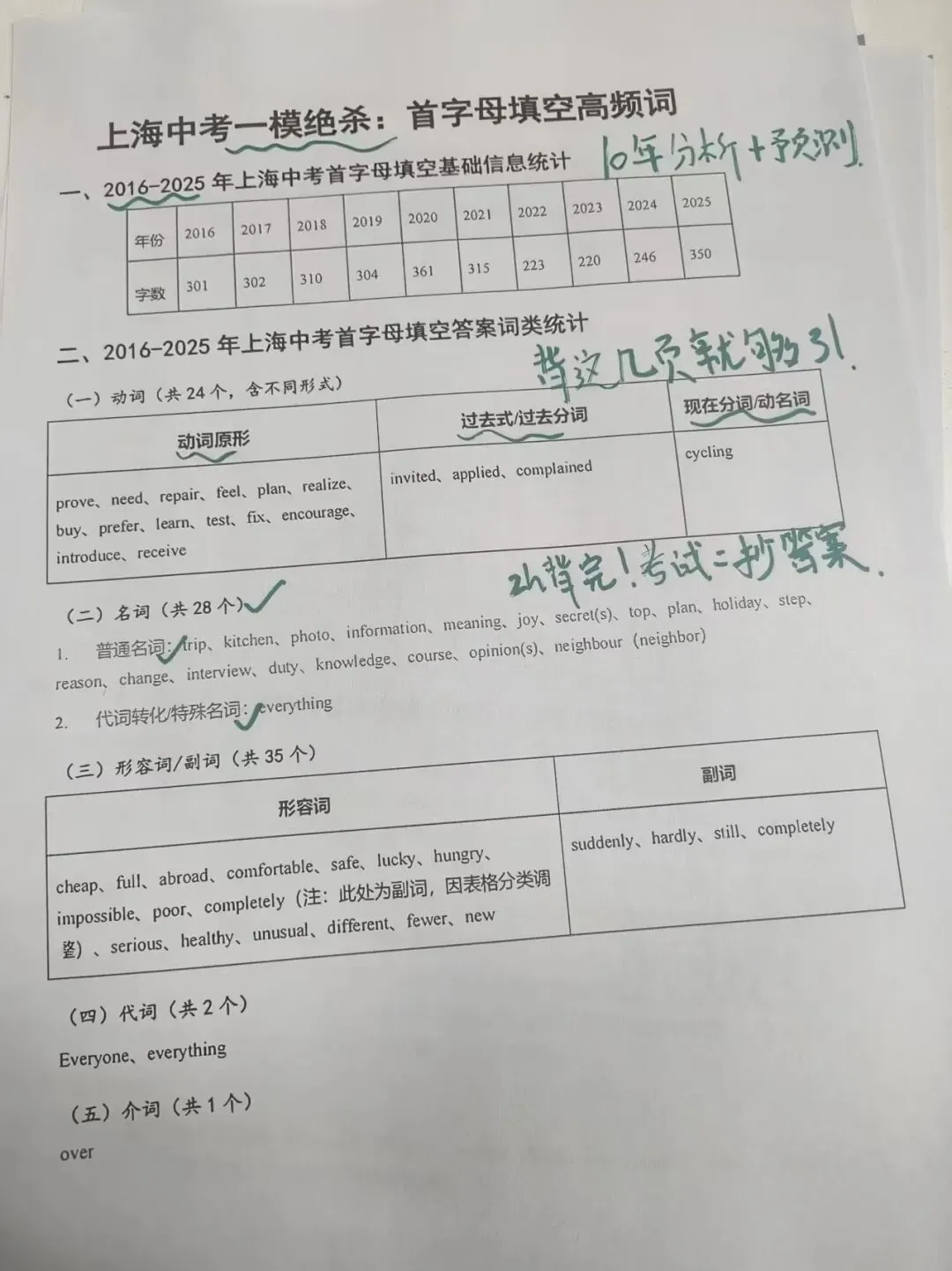 上海初三一模中考首字母填空答题攻略及常考词汇集合!考前2小时刷完! 第9张