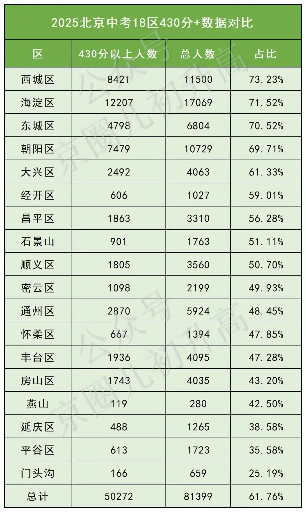 占比超50%!2026北京中考校额到校成主流?校内竞争决定升学命运 第13张