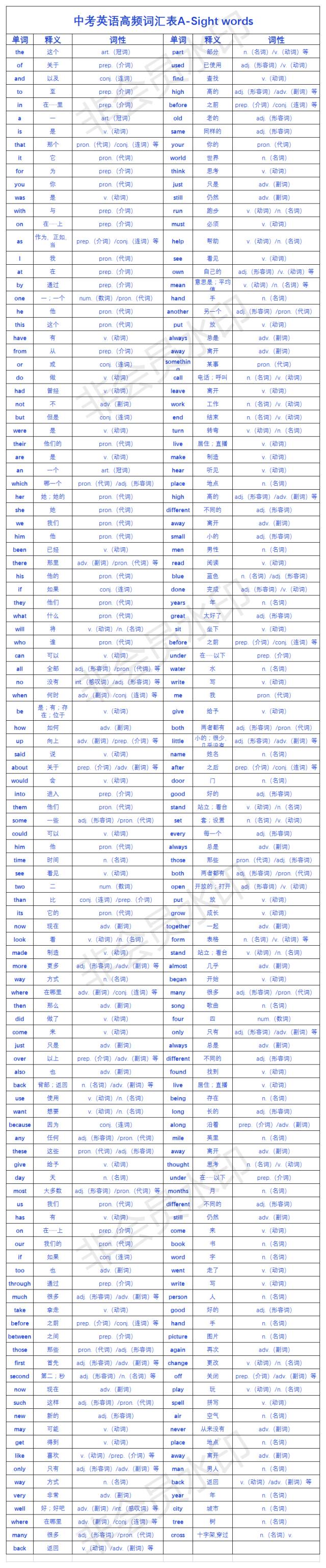 中考英语高频词汇表 第2张