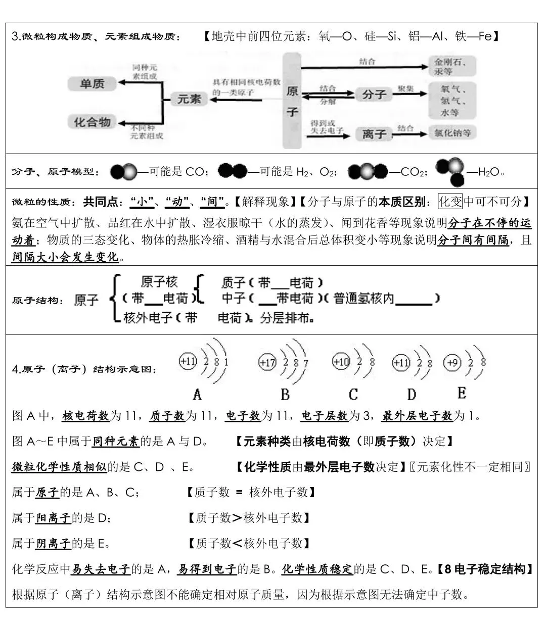 最后冲刺!中考化学高频考点速记,看完就能用 第4张