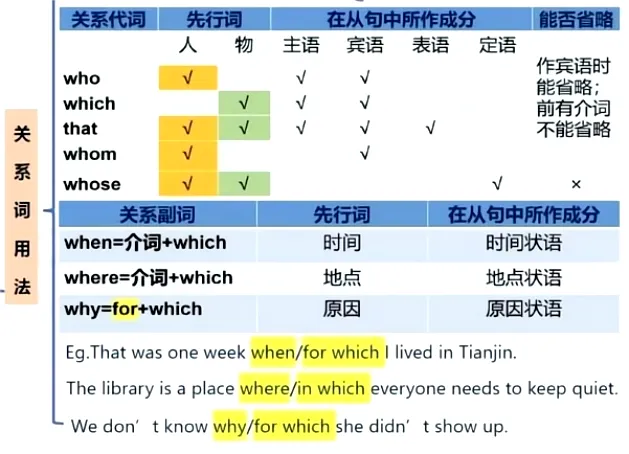 中考英语作文句型练习(定语从句用法) 第2张