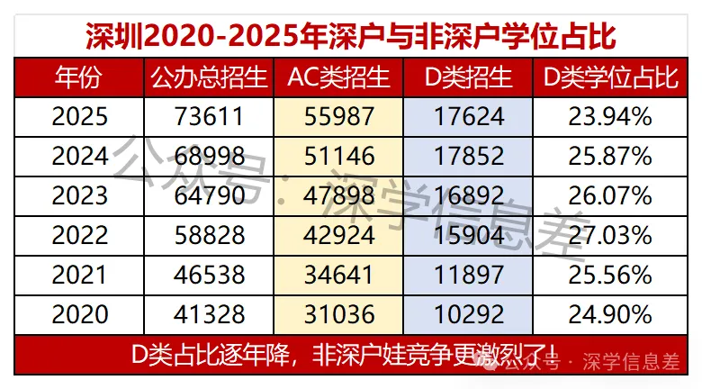 深圳中考家长必看!户籍差异居然这么大 第2张