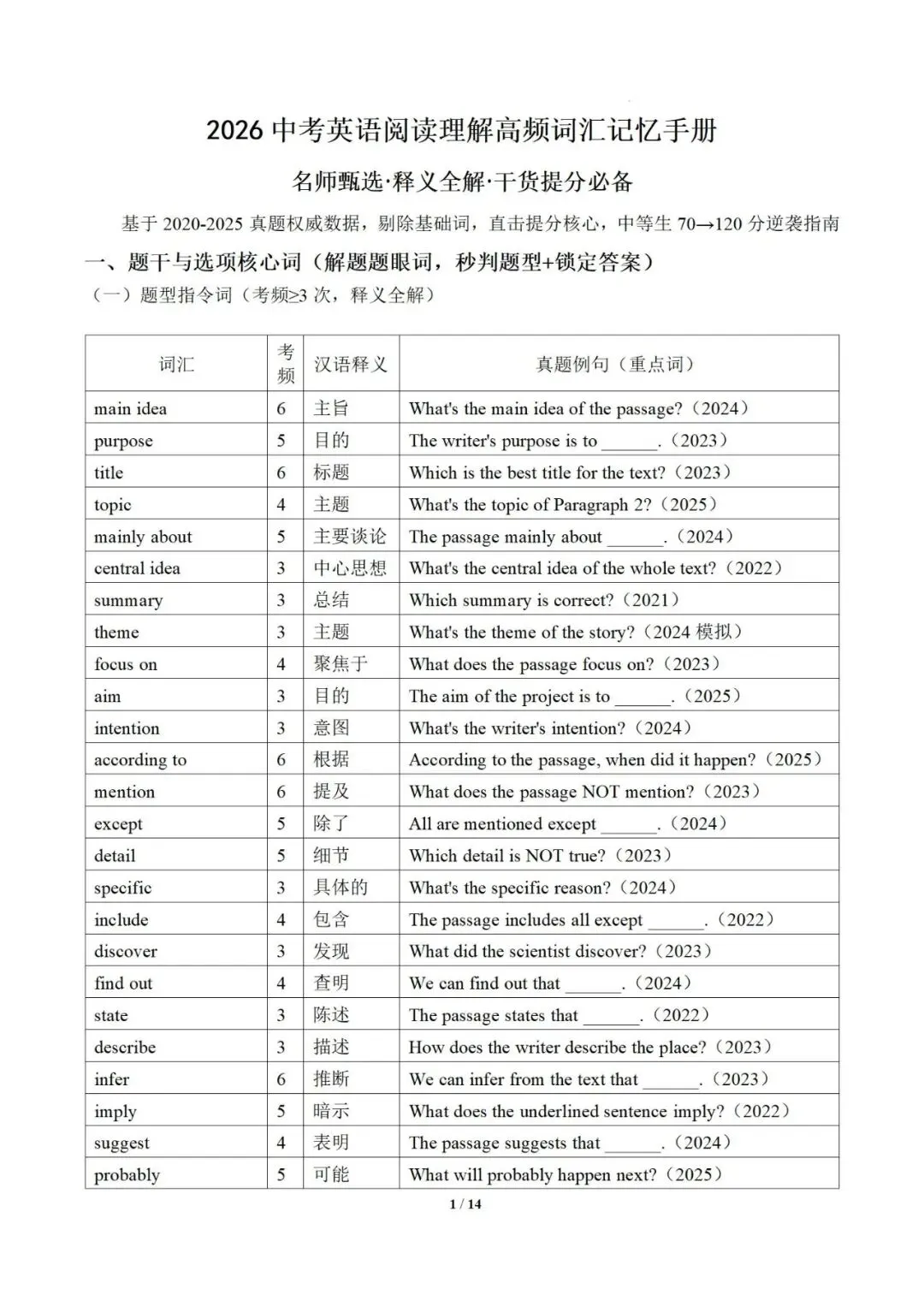 2026中考英语阅读理解干货提分必备:高频词汇记忆手册 第3张