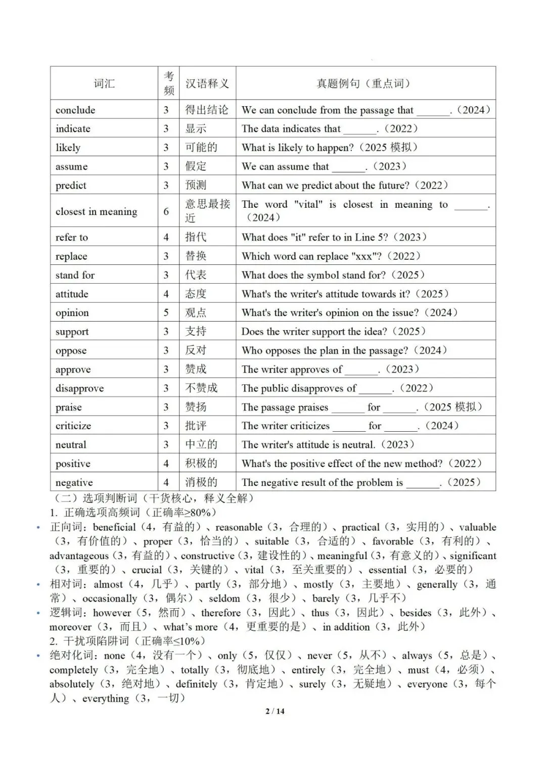 2026中考英语阅读理解干货提分必备:高频词汇记忆手册 第4张
