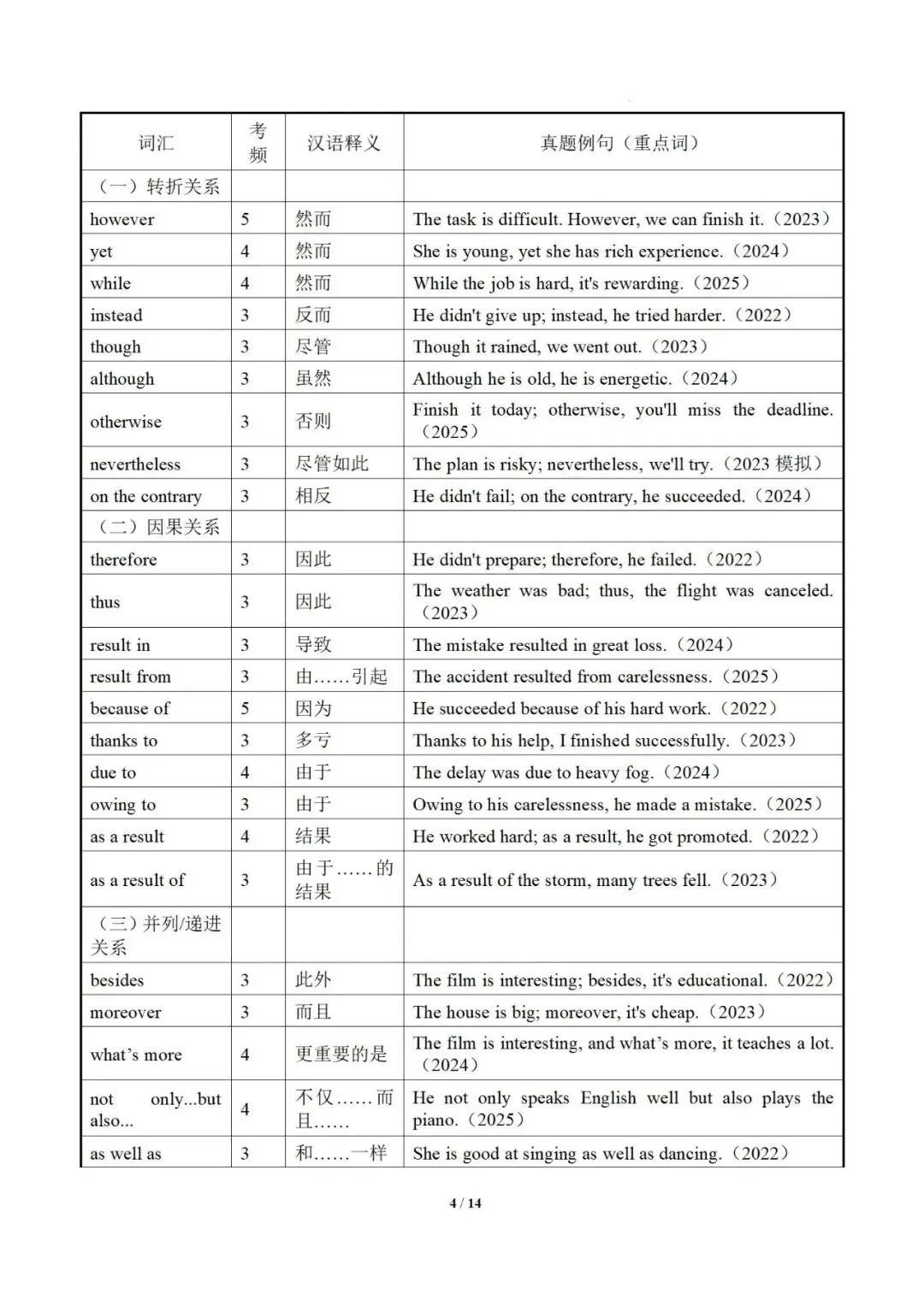 2026中考英语阅读理解干货提分必备:高频词汇记忆手册 第6张