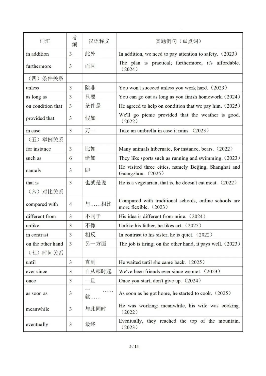 2026中考英语阅读理解干货提分必备:高频词汇记忆手册 第7张