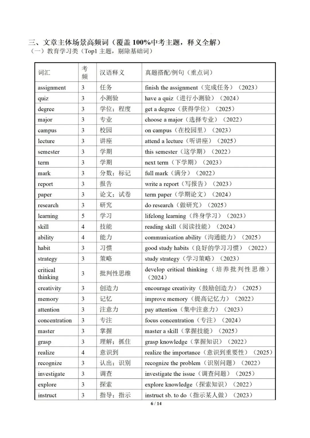 2026中考英语阅读理解干货提分必备:高频词汇记忆手册 第8张