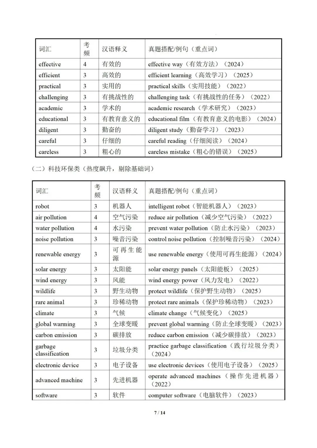 2026中考英语阅读理解干货提分必备:高频词汇记忆手册 第9张