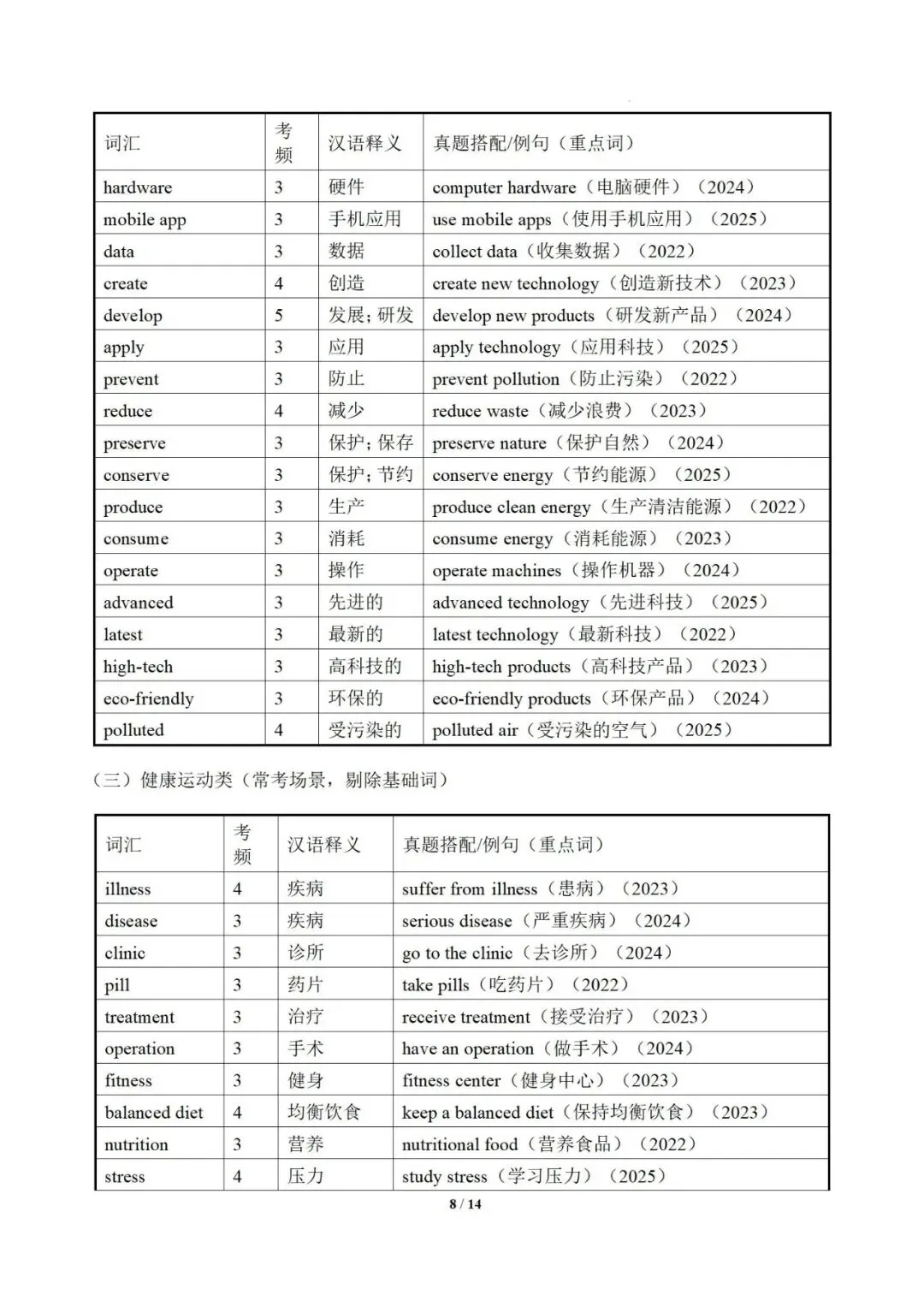 2026中考英语阅读理解干货提分必备:高频词汇记忆手册 第10张