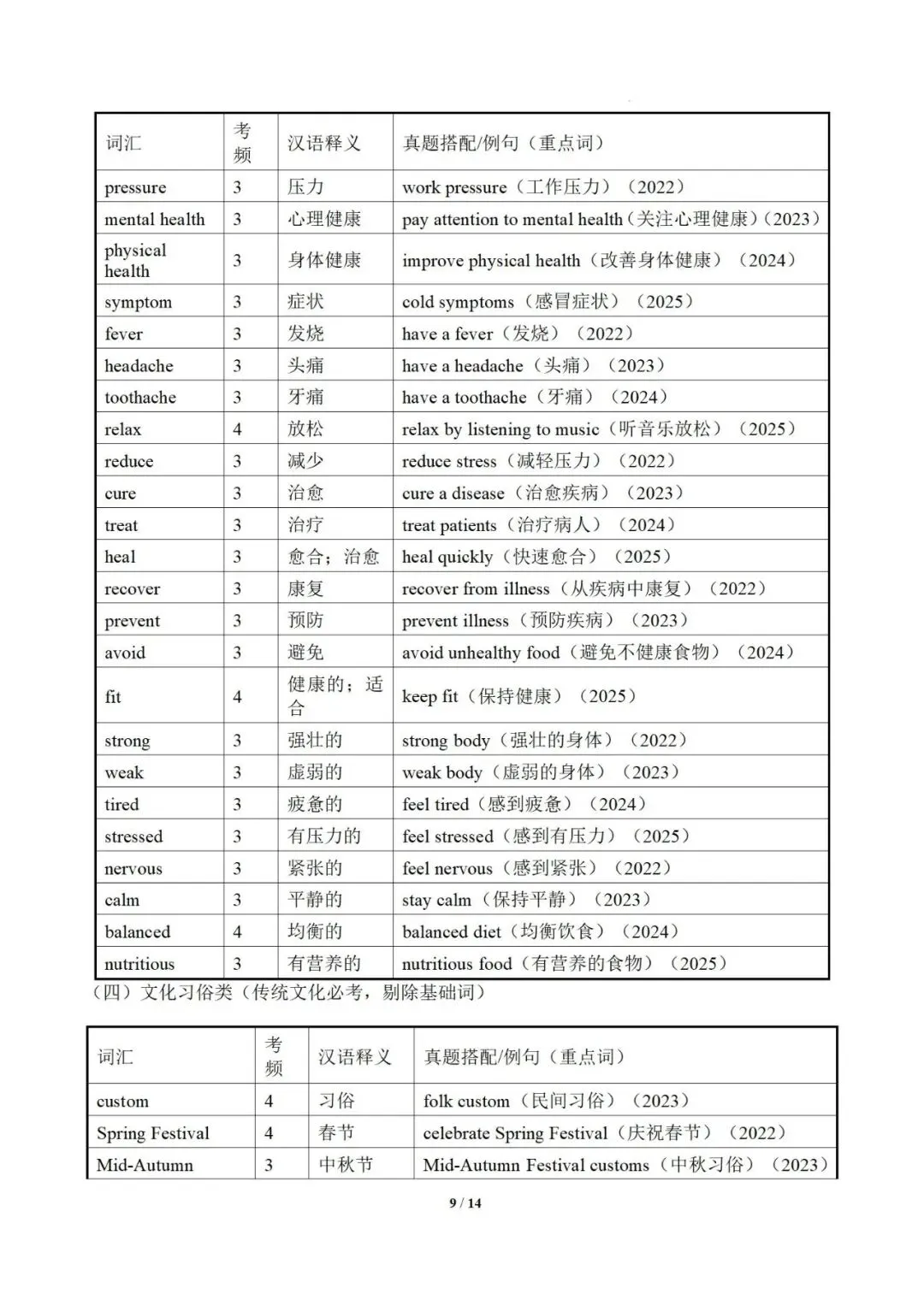 2026中考英语阅读理解干货提分必备:高频词汇记忆手册 第11张