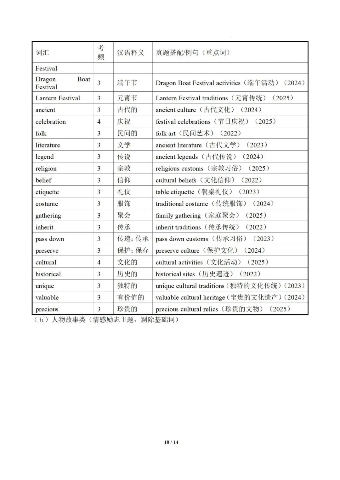 2026中考英语阅读理解干货提分必备:高频词汇记忆手册 第12张
