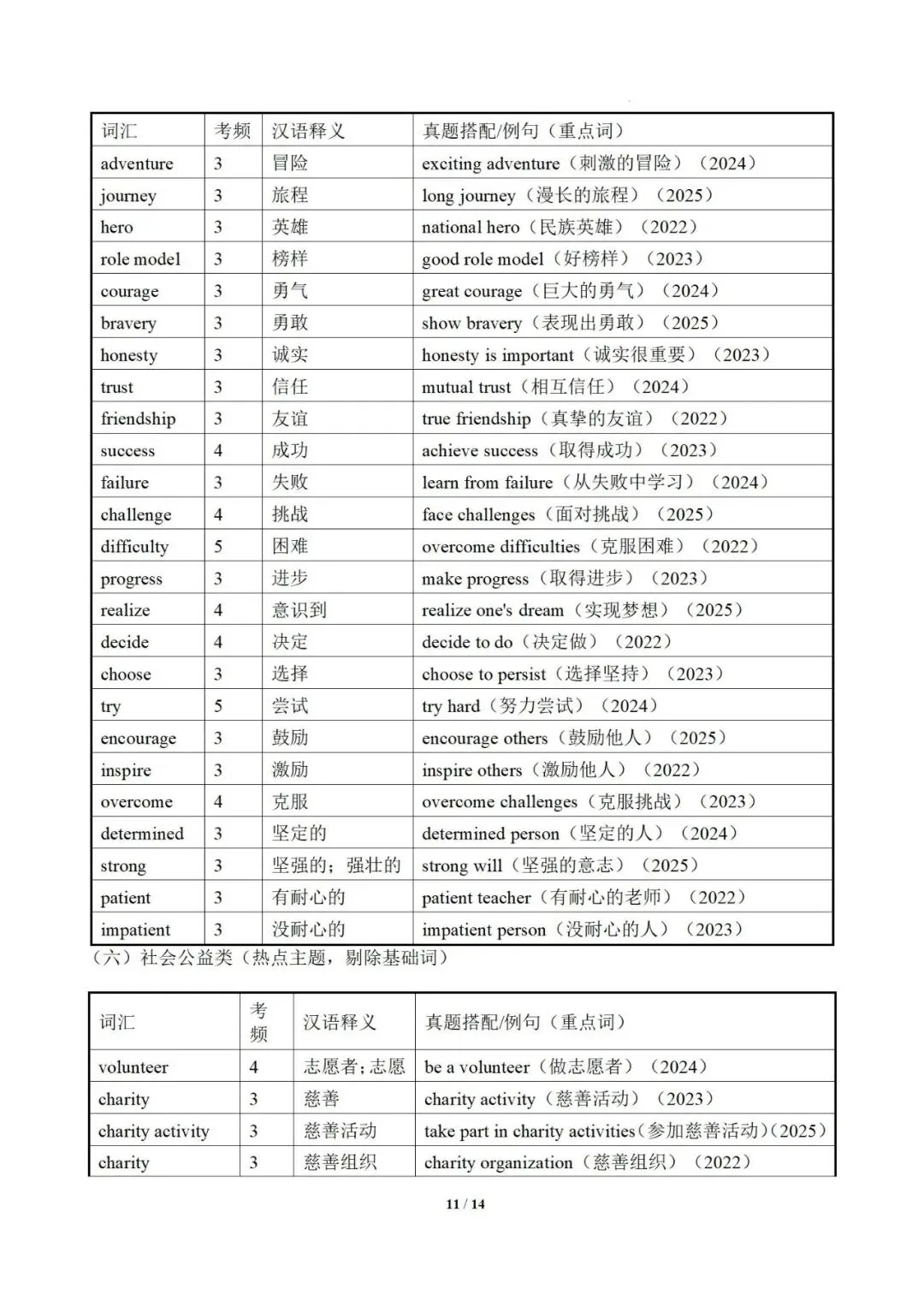 2026中考英语阅读理解干货提分必备:高频词汇记忆手册 第13张