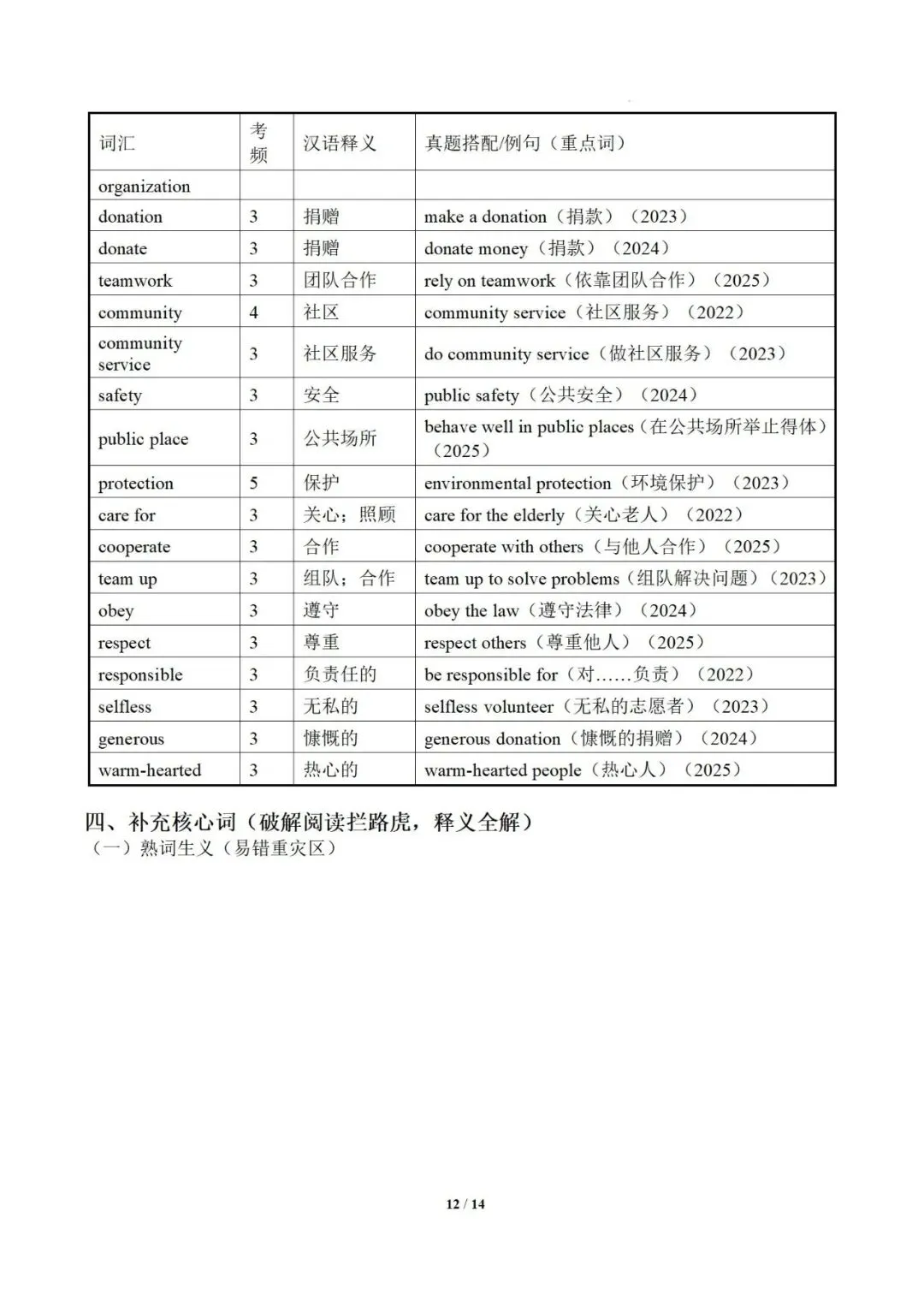 2026中考英语阅读理解干货提分必备:高频词汇记忆手册 第14张
