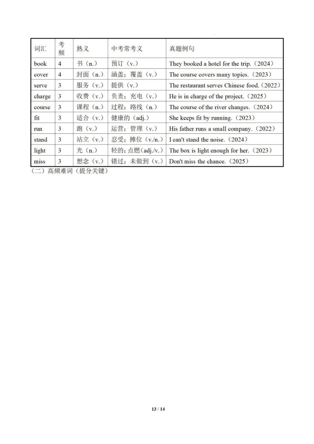 2026中考英语阅读理解干货提分必备:高频词汇记忆手册 第15张