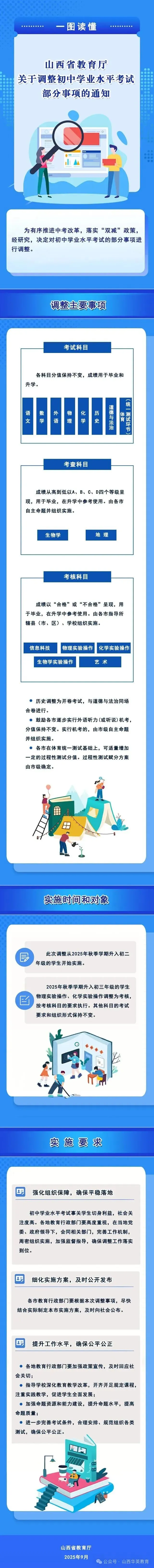 总分从850分减为720分!山西中考有新变化→ 第12张