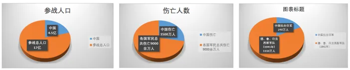 【每日一练513】深圳中考历史 第5张 【每日一练513】深圳中考历史 第5张