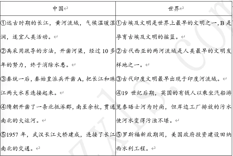 【每日一练513】深圳中考历史 第6张 【每日一练513】深圳中考历史 第6张