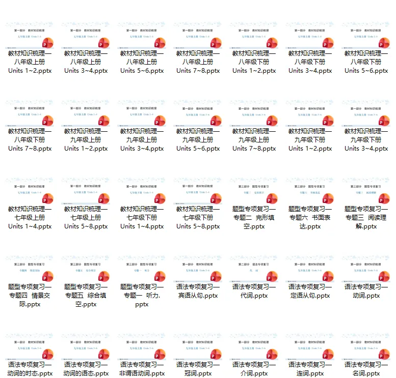 2021年中考英语复习课件 | 免费下载 第9张 2021年中考英语复习课件 | 免费下载 第9张