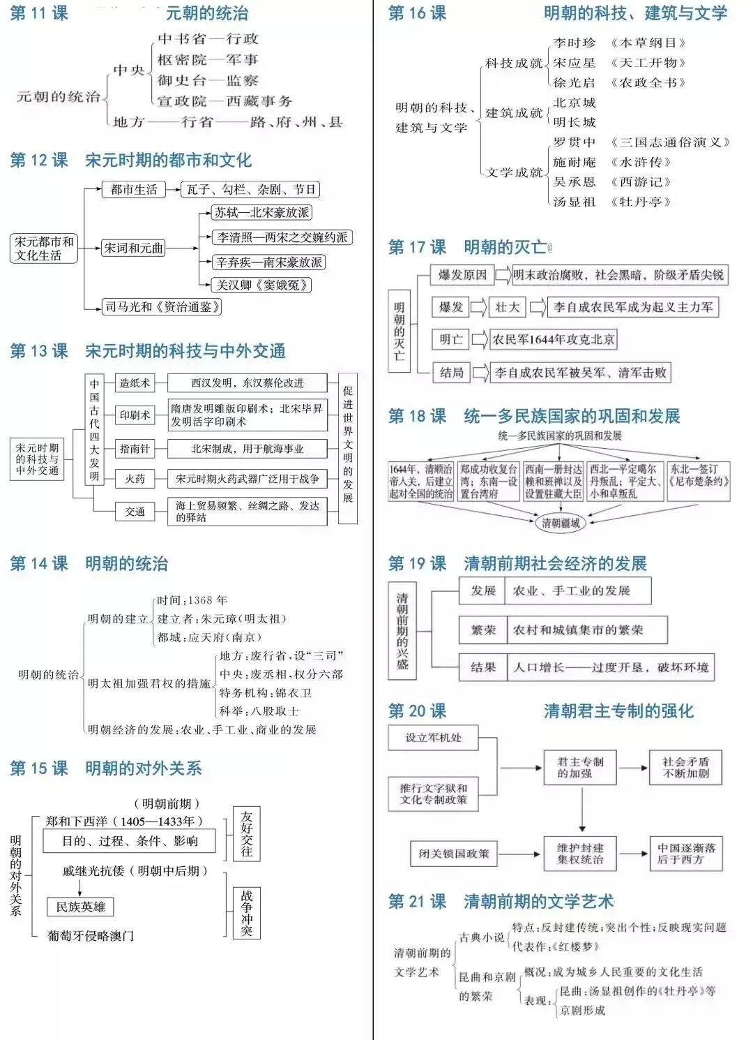 中考历史《必背知识点+答题模板+思维导图》 第46张