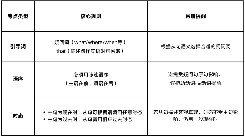 每日一题中考英语单选题 Day54 —— 选自北京市2025年中考第12题 第3张