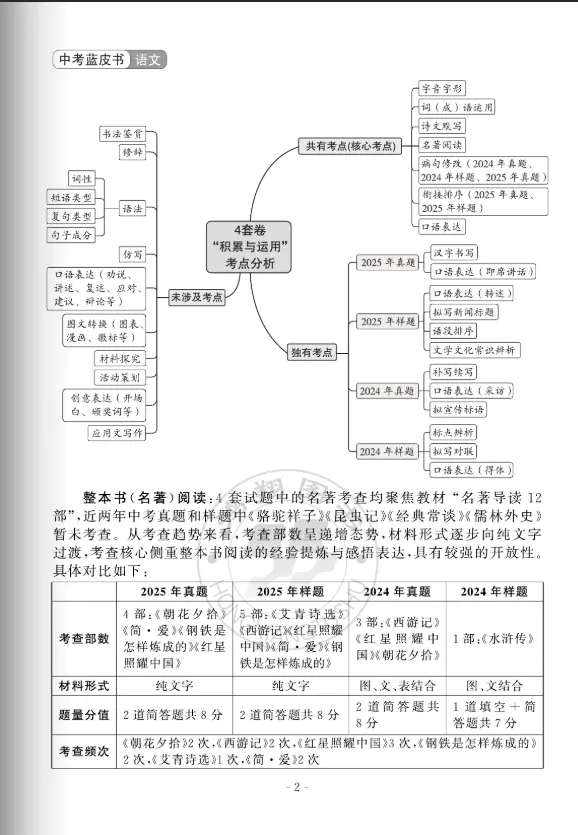 中考蓝皮书(2026)山东省统考命题分析与指南 第5张