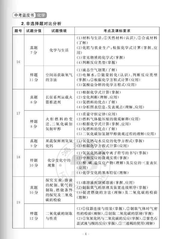 中考蓝皮书(2026)山东省统考命题分析与指南 第31张