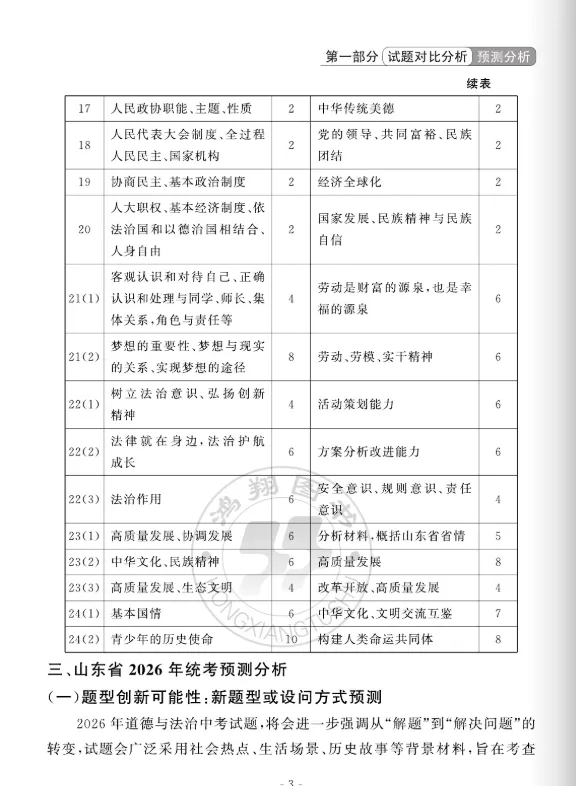 中考蓝皮书(2026)山东省统考命题分析与指南 第37张