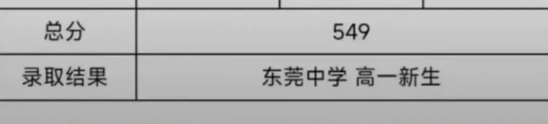 中考户籍变更提前!还有必要入户东莞吗 第5张 中考户籍变更提前!还有必要入户东莞吗 第5张