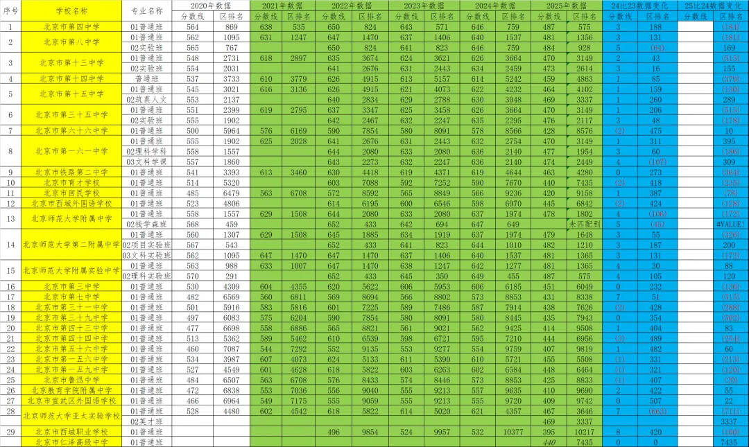 【2026中考参考】深度解析各校录取分数线-西城 第3张