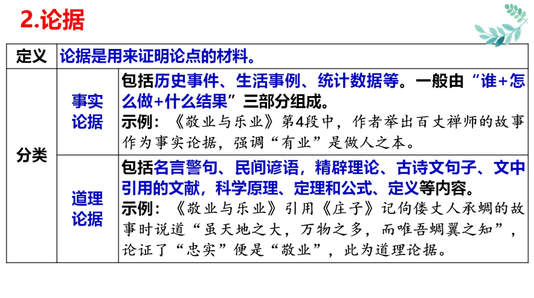 中考记叙文阅读理解复习(9)——议论文阅读复习 第9张