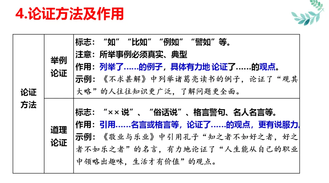 中考记叙文阅读理解复习(9)——议论文阅读复习 第11张