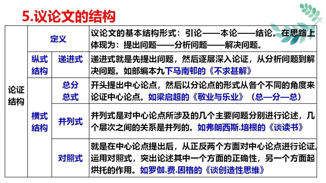 中考记叙文阅读理解复习(9)——议论文阅读复习 第12张