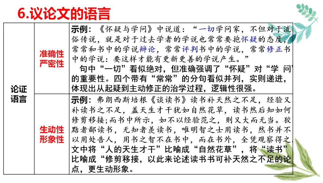中考记叙文阅读理解复习(9)——议论文阅读复习 第13张
