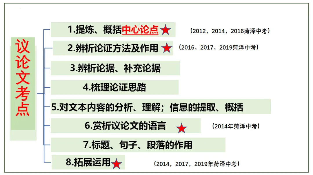 中考记叙文阅读理解复习(9)——议论文阅读复习 第16张