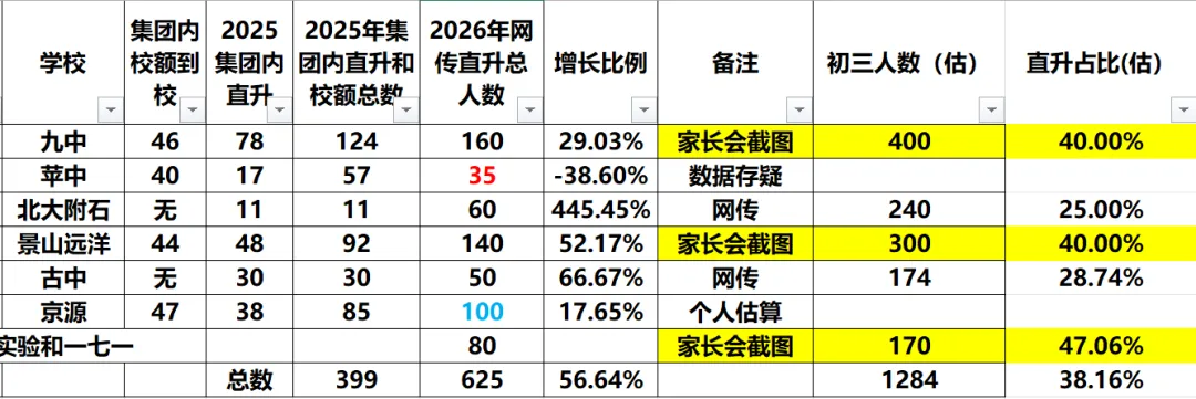 2026年石景山教育网传消息和中考直升数据进一步更新 第1张
