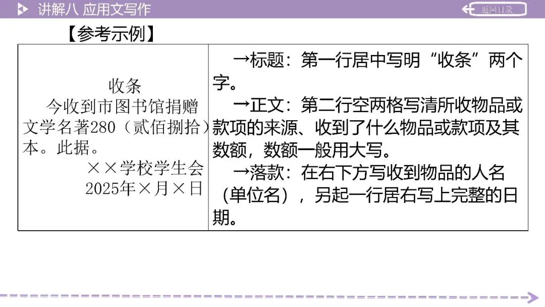 【2026中考总复习】积累运用第8讲:应用文写作 第11张
