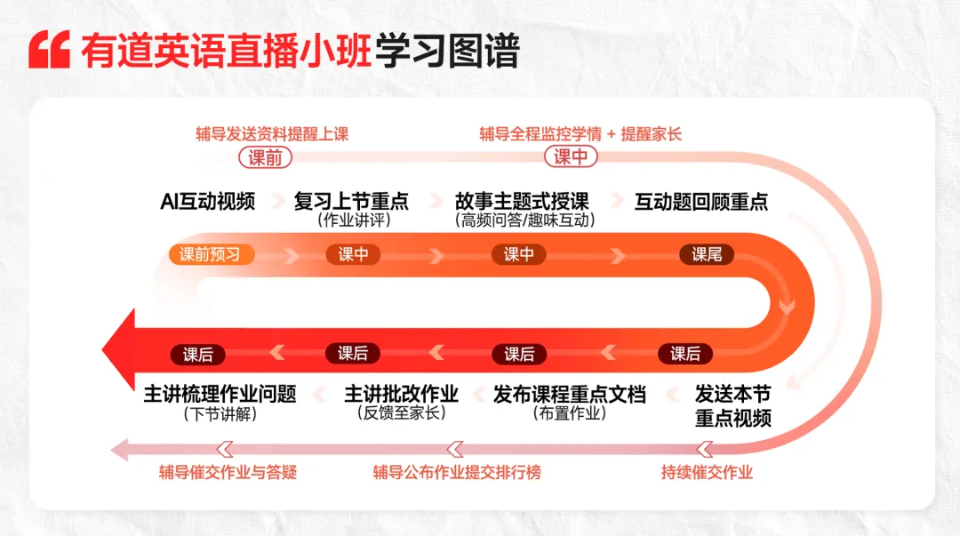 中考英语听口出成绩了…… 第17张