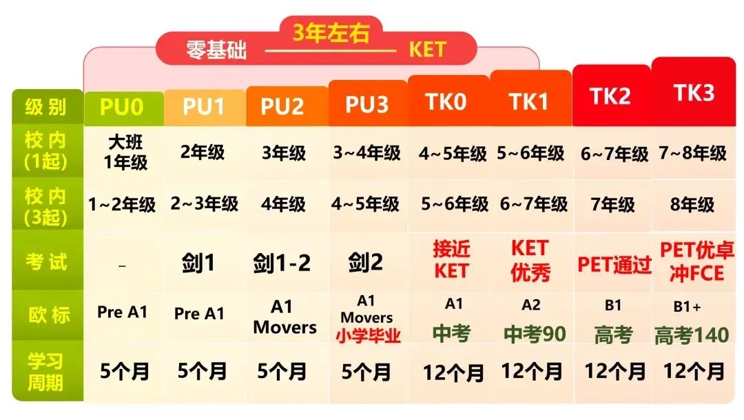 中考英语听口出成绩了…… 第28张