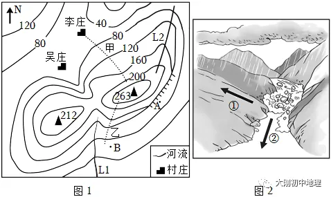 中考专训:等高线(精选50题) 第10张