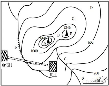中考专训:等高线(精选50题) 第16张