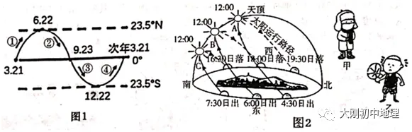 中考专训:等高线(精选50题) 第17张