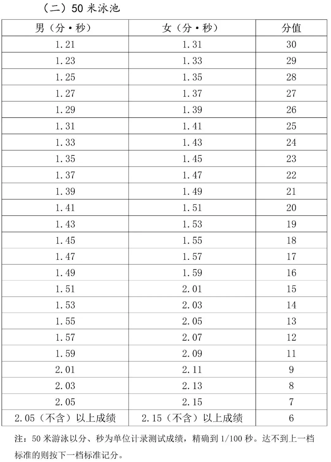 事关2026年海南中考体育→ 第8张 事关2026年海南中考体育→ 第8张